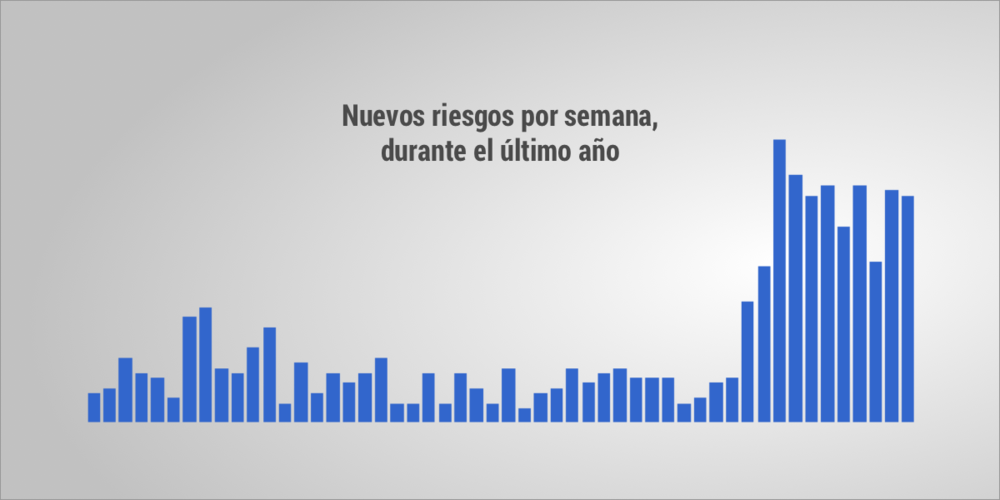 Gráfica de presupuestos por semana